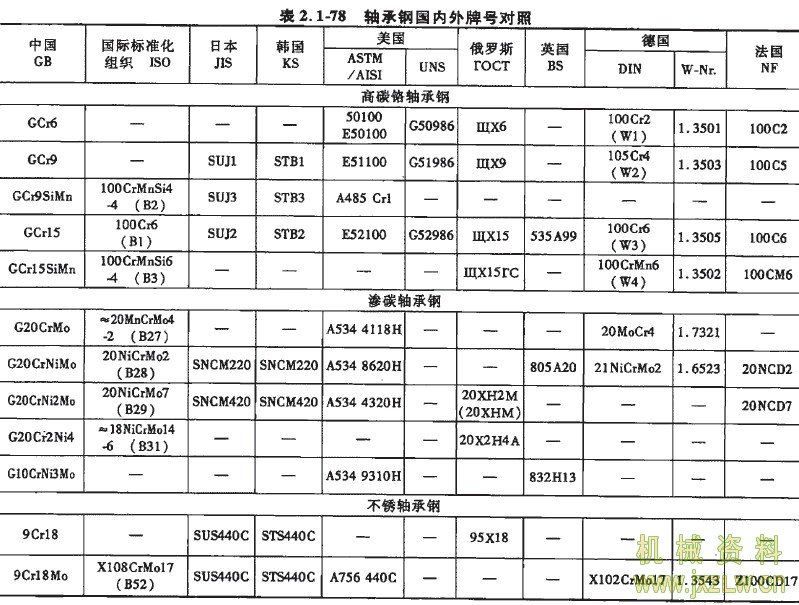 日本钢材编号_钢材编号的含义_钢材生产许可证编号