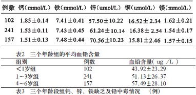 钢材中的微量元素有哪些_钢材五害元素_钢材元素含量表