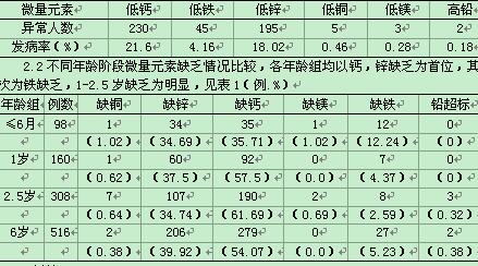 钢材元素含量表_钢材五害元素_钢材中的微量元素有哪些