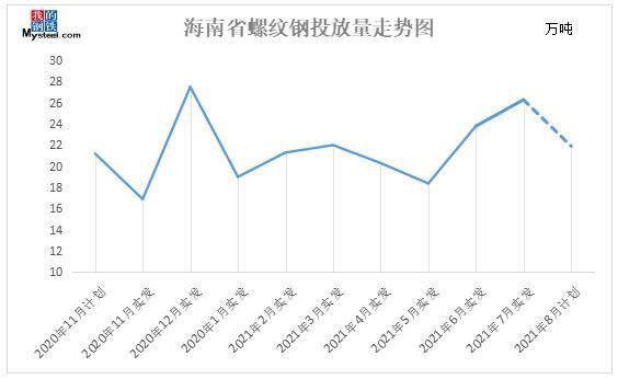 今日海南钢材价格表_今日钢材价格最新价格_长沙今日钢材价格