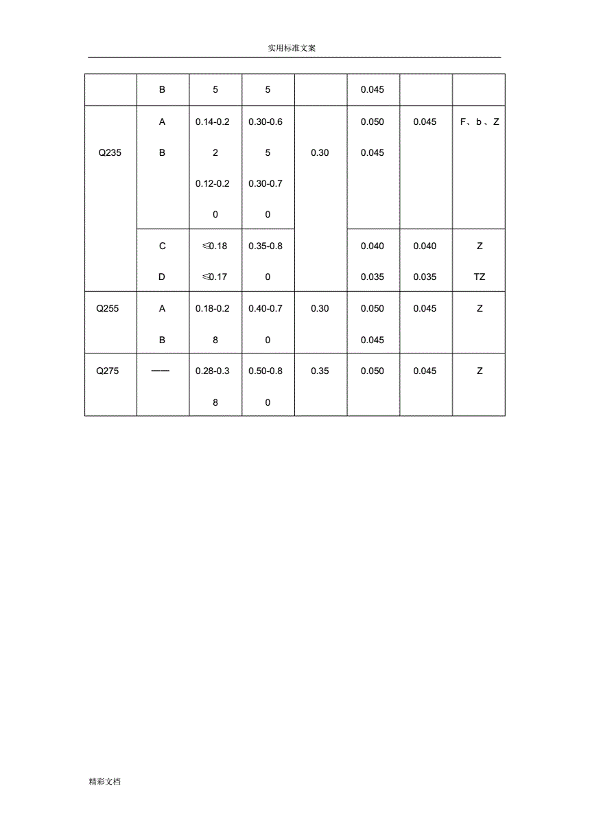 钢材性能检测报告_钢材的什么决定钢材的性能_钢材的工艺性能