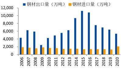 奉贤钢材市场_奉贤黄桃市场_奉贤南桥房产市场
