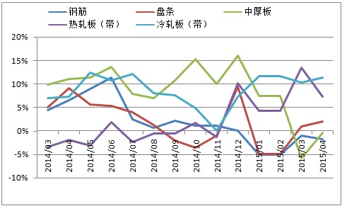 奉贤南桥房产市场_奉贤钢材市场_奉贤黄桃市场