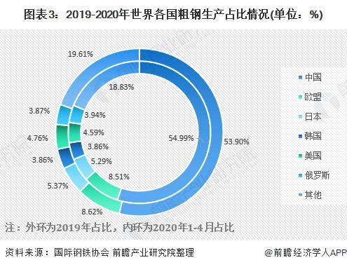 奉贤钢材市场_奉贤南桥房产市场_奉贤黄桃市场