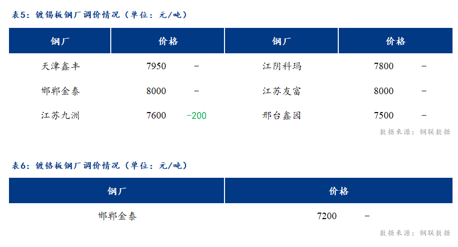 宁津餐桌餐椅白茬市场_宁津钢材市场_宁津钢材市场