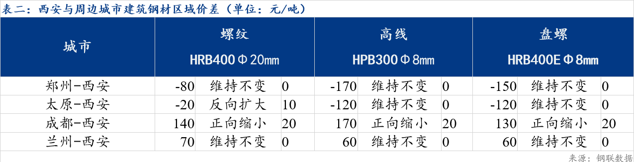 宁津钢材市场_宁津蟋蟀市场_山东宁津家具白胚市场