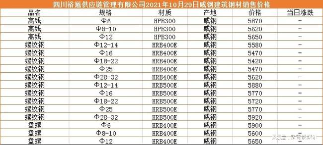 宁津蟋蟀市场_山东宁津家具白胚市场_宁津钢材市场