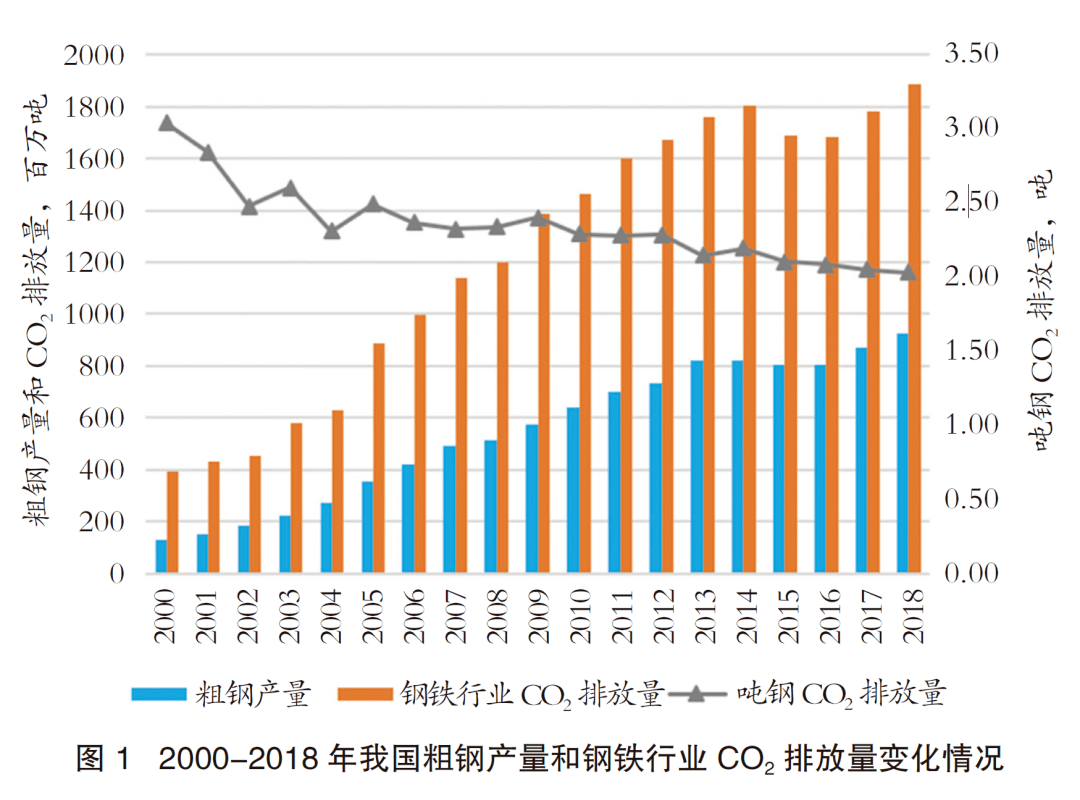 钢材 调直线材加工 价格_钢材加工中心_广州雪岩钢材加工有限公司