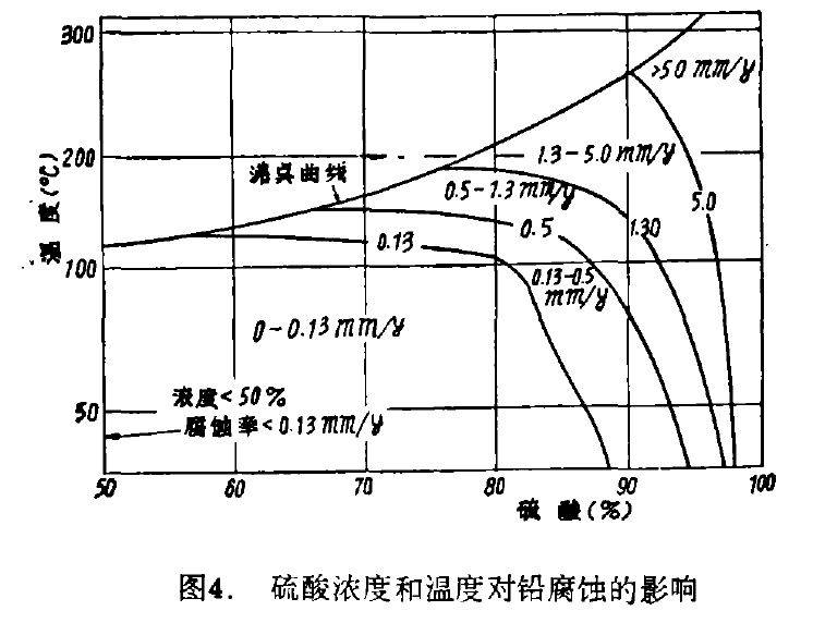 长期耐1500高温的钢材_耐2000度以上高温钢材_高温对钢材的影响