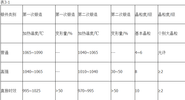 耐2000度以上高温钢材_高温对钢材的影响_长期耐1500高温的钢材