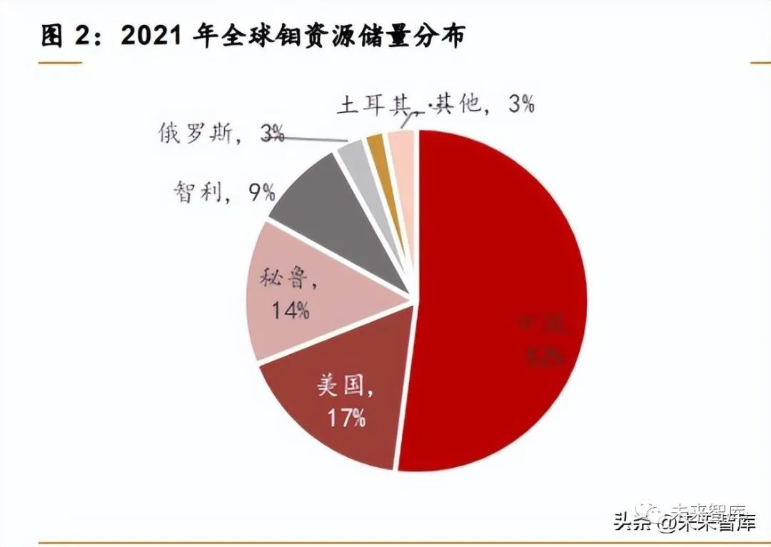 包钢钢材品种_钢材四大品种_2015年月全国钢材分品种进口统计