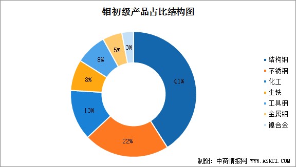 包钢钢材品种_钢材四大品种_2015年月全国钢材分品种进口统计