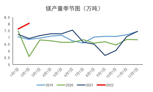 钢材四大品种_包钢钢材品种_2015年月全国钢材分品种进口统计