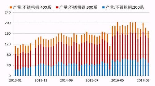 钢材四大品种_2015年月全国钢材分品种进口统计_包钢钢材品种