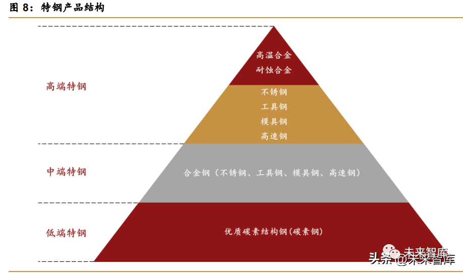 2015年月全国钢材分品种进口统计_包钢钢材品种_钢材四大品种