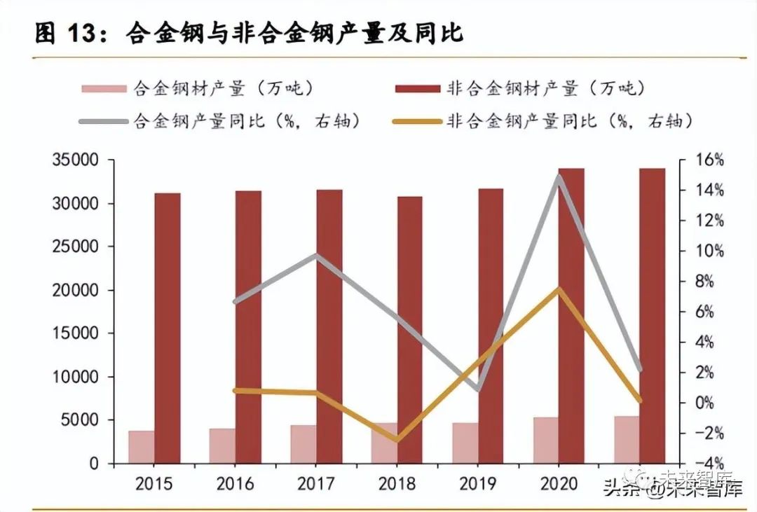 钢材四大品种_2015年月全国钢材分品种进口统计_包钢钢材品种