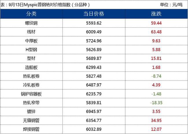 成都钢材批发_河北钢材批发_武汉钢材批发