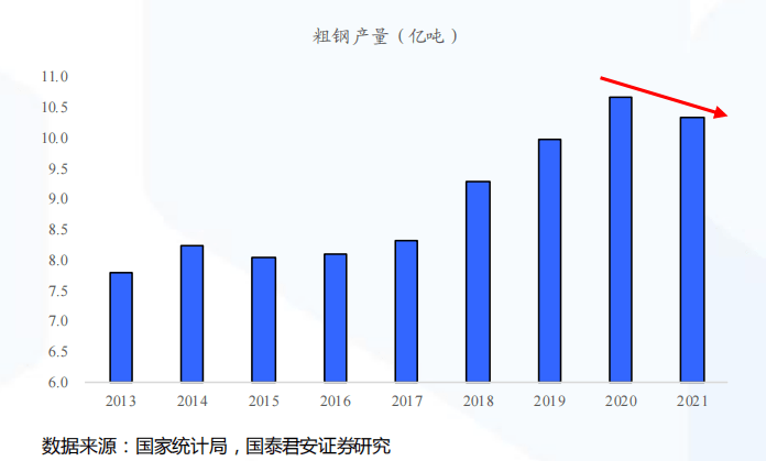 零售苗木利润怎样_零售钢材利润是多少_蔬菜零售利润空间