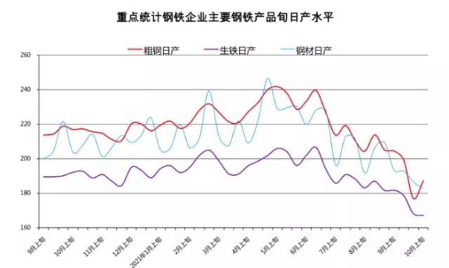零售钢材利润是多少_蔬菜零售利润空间_零售苗木利润怎样