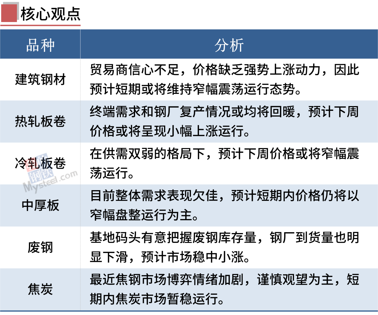 荥阳钢材市场的钢材品种_mora刀钢材品种_钢材四大品种