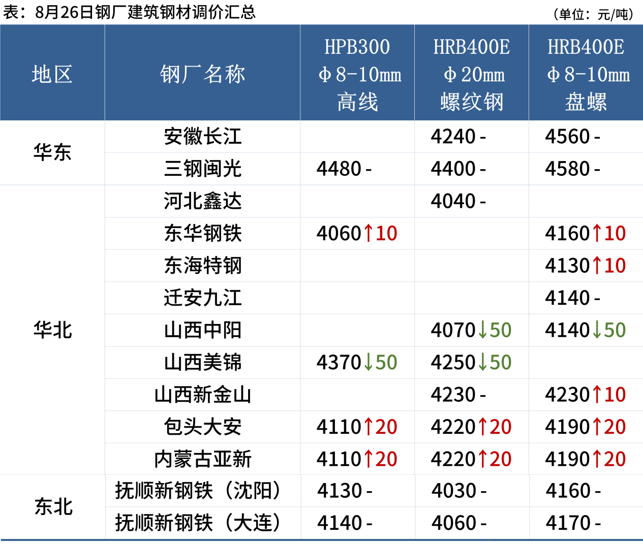 荥阳钢材市场的钢材品种_钢材四大品种_mora刀钢材品种