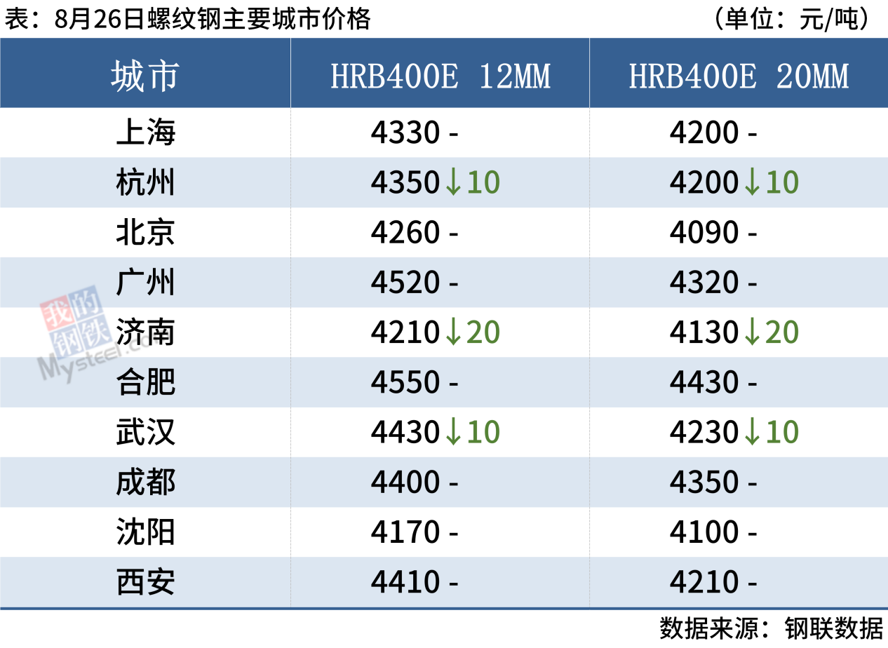 钢材四大品种_荥阳钢材市场的钢材品种_mora刀钢材品种