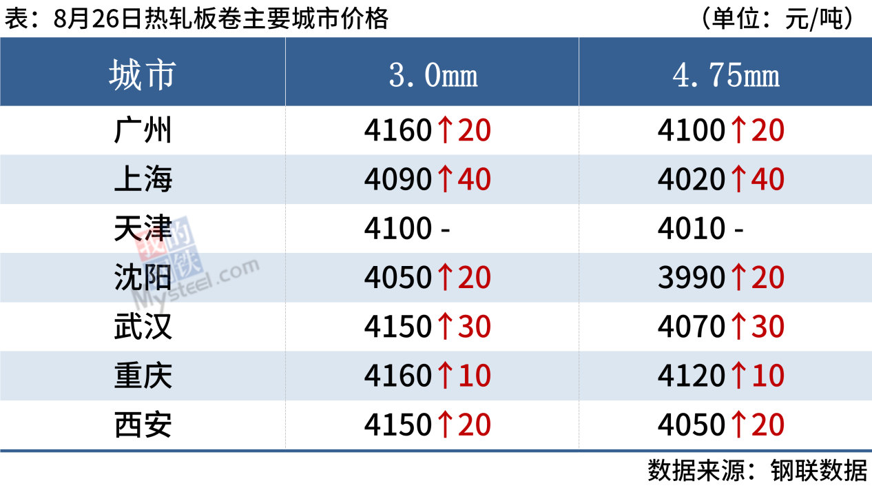 钢材四大品种_荥阳钢材市场的钢材品种_mora刀钢材品种