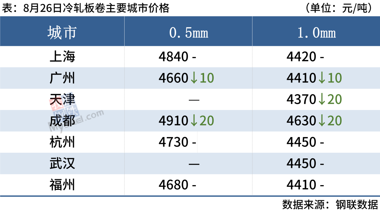 荥阳钢材市场的钢材品种_钢材四大品种_mora刀钢材品种