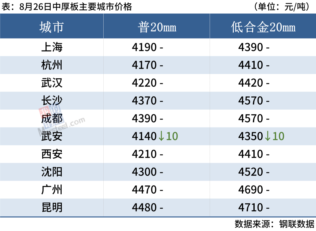 荥阳钢材市场的钢材品种_钢材四大品种_mora刀钢材品种