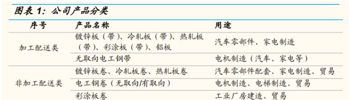 广州鞍钢钢材加工有限公司是国企吗_鞍钢钢材2.3mm的价格_鞍钢钢材加工配送长春
