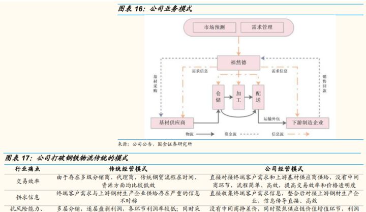 鞍钢钢材2.3mm的价格_鞍钢钢材加工配送长春_广州鞍钢钢材加工有限公司是国企吗