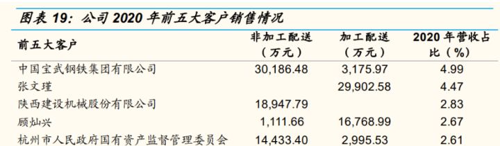 广州鞍钢钢材加工有限公司是国企吗_鞍钢钢材加工配送长春_鞍钢钢材2.3mm的价格