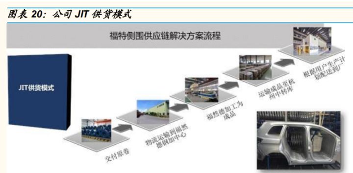 广州鞍钢钢材加工有限公司是国企吗_鞍钢钢材2.3mm的价格_鞍钢钢材加工配送长春