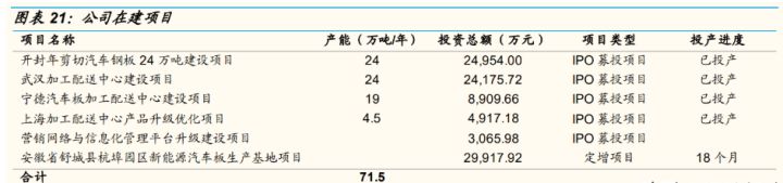 鞍钢钢材2.3mm的价格_鞍钢钢材加工配送长春_广州鞍钢钢材加工有限公司是国企吗