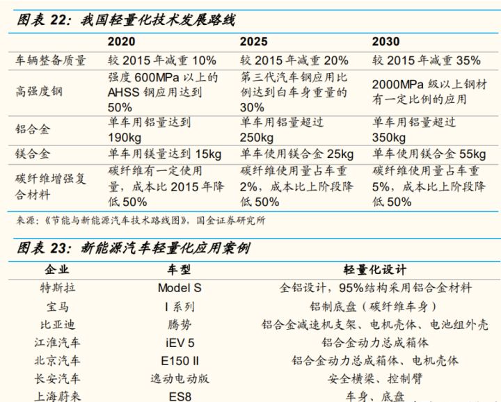 鞍钢钢材2.3mm的价格_鞍钢钢材加工配送长春_广州鞍钢钢材加工有限公司是国企吗