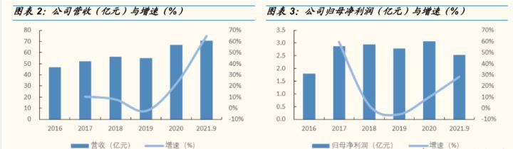 广州鞍钢钢材加工有限公司是国企吗_鞍钢钢材加工配送长春_鞍钢钢材2.3mm的价格