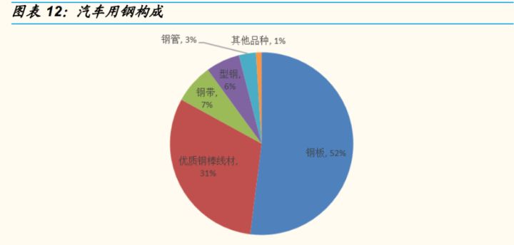 鞍钢钢材2.3mm的价格_鞍钢钢材加工配送长春_广州鞍钢钢材加工有限公司是国企吗