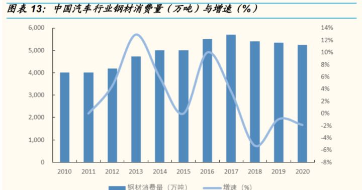 广州鞍钢钢材加工有限公司是国企吗_鞍钢钢材2.3mm的价格_鞍钢钢材加工配送长春