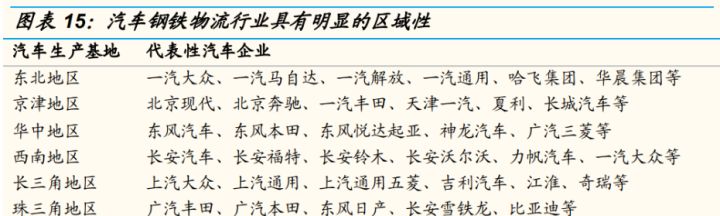 鞍钢钢材加工配送长春_广州鞍钢钢材加工有限公司是国企吗_鞍钢钢材2.3mm的价格