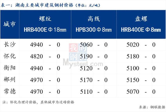 钢材四大品种_钢材品种及价格_钢材品种及产业链基础