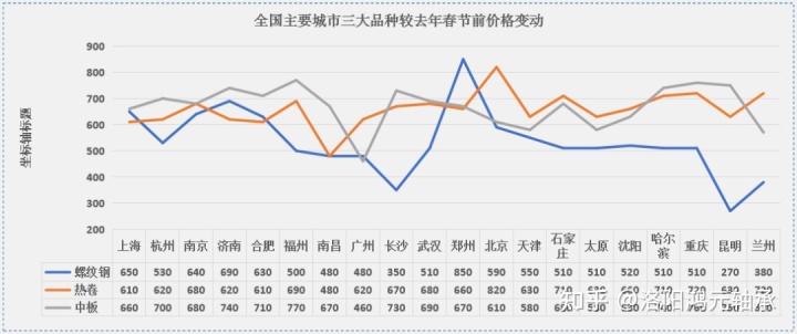2015-2017年钢材价格_2015年钢材价格_2015年钢材价格走势
