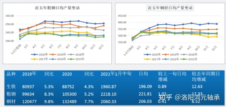 2015年钢材价格_2015-2017年钢材价格_2015年钢材价格走势