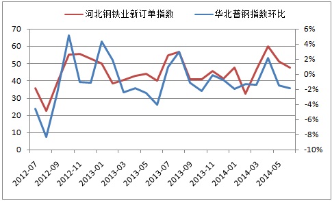 2015年4月钢材价格_今日钢钢材价格及走势_2015年钢材价格走势