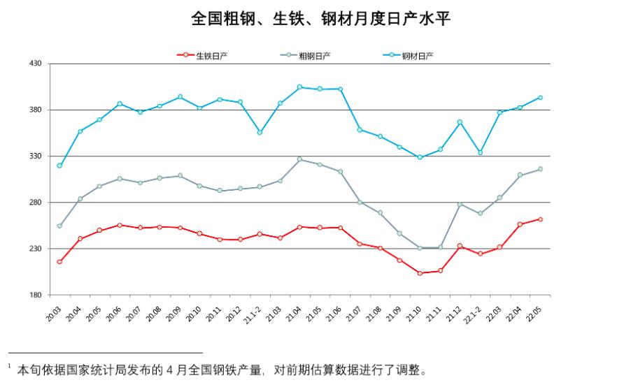 2015年4月钢材价格_今日钢钢材价格及走势_2015年钢材价格走势