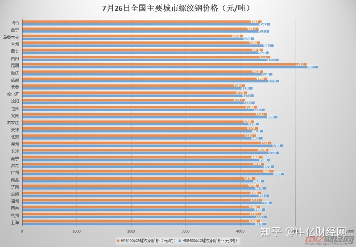 2013年重点统计钢铁企业钢材产量_日照钢铁钢材价格_钢铁协会cspi钢材综合价格指数