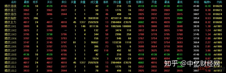 钢铁协会cspi钢材综合价格指数_2013年重点统计钢铁企业钢材产量_日照钢铁钢材价格