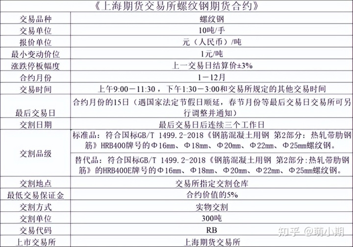 钢材的fei分类_成品钢材回收公司_成品钢材分类