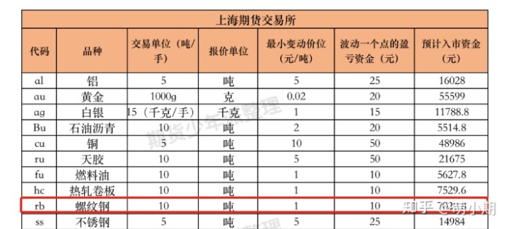 钢材的fei分类_成品钢材分类_成品钢材回收公司
