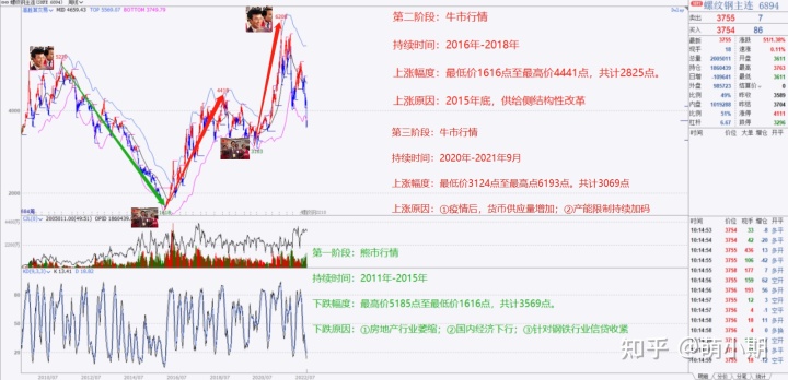成品钢材分类_成品钢材回收公司_钢材的fei分类