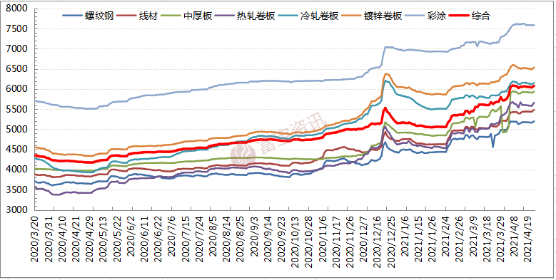 河北钢铁集团2014出口钢材量_钢铁协会cspi钢材综合价格指数_德国钢铁钢材牌号16570